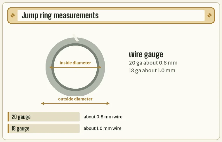A jump ring in cross-section with the wire gauge, inside diameter and outside diameter all marked