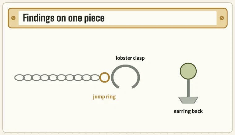 A chain with a lobster clasp joined by a jump ring, and a stud earring with its back, each part labelled