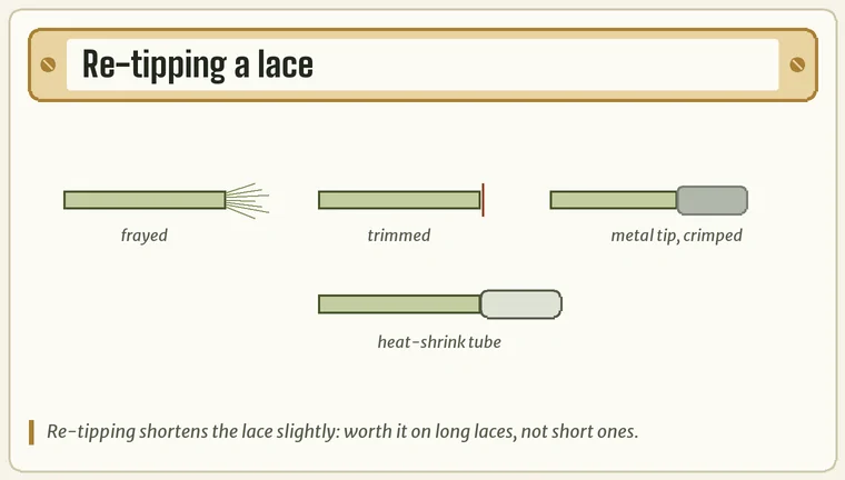 A frayed lace end, the trimmed end, and two replacement tips: a crimped metal tip and a heat-shrink plastic tube