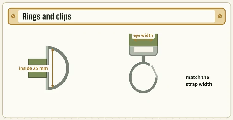 A D-ring and a swivel clip with their inside widths marked, and a strap of the same width passing through each