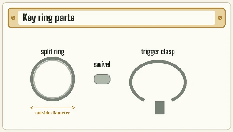 A split ring with its outside diameter and wire thickness marked, a trigger clasp, and a small swivel between them